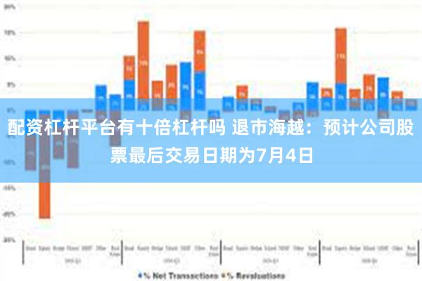 配资杠杆平台有十倍杠杆吗 退市海越：预计公司股票最后交易日期为7月4日