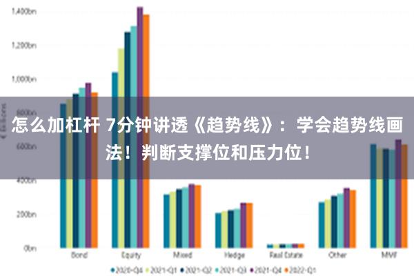 怎么加杠杆 7分钟讲透《趋势线》：学会趋势线画法！判断支撑位和压力位！