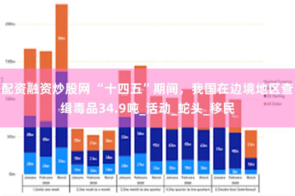 配资融资炒股网 “十四五”期间，我国在边境地区查缉毒品34.9吨_活动_蛇头_移民