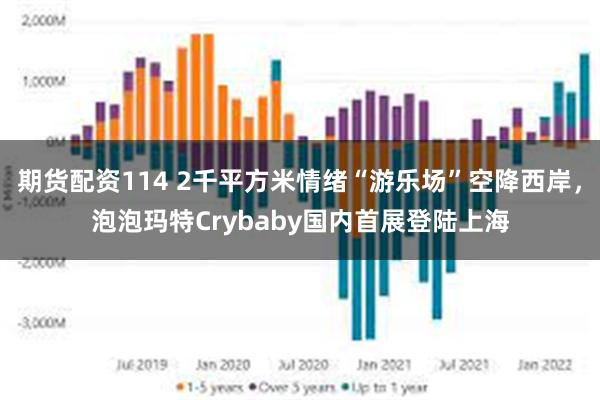 期货配资114 2千平方米情绪“游乐场”空降西岸，泡泡玛特Crybaby国内首展登陆上海