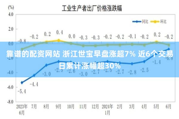 靠谱的配资网站 浙江世宝早盘涨超7% 近6个交易日累计涨幅超30%