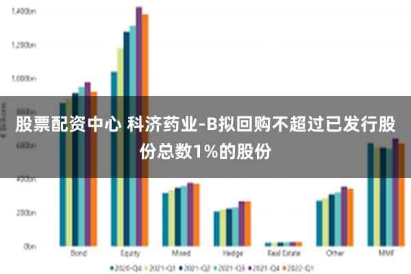 股票配资中心 科济药业-B拟回购不超过已发行股份总数1%的股份