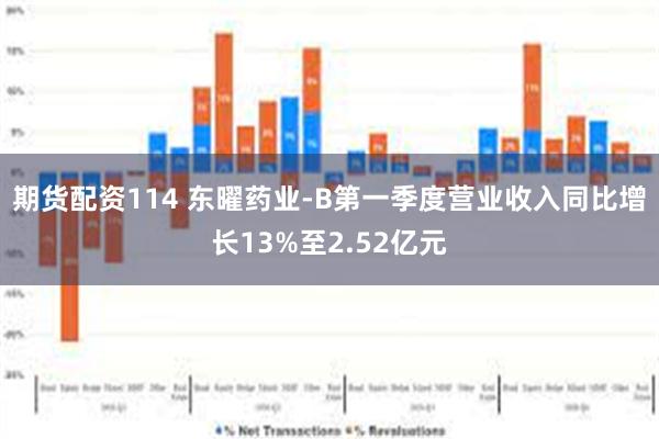 期货配资114 东曜药业-B第一季度营业收入同比增长13%至2.52亿元