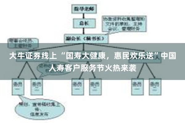 大牛证券线上 “国寿大健康，惠民欢乐送”中国人寿客户服务节火热来袭
