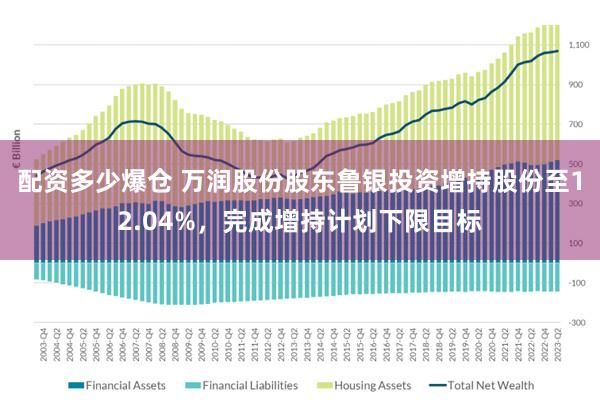 配资多少爆仓 万润股份股东鲁银投资增持股份至12.04%，完成增持计划下限目标