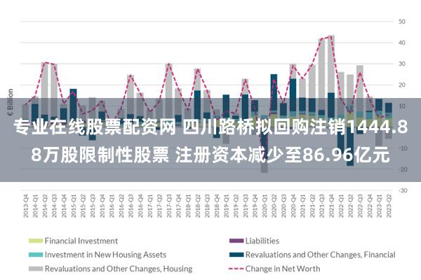 专业在线股票配资网 四川路桥拟回购注销1444.88万股限制性股票 注册资本减少至86.96亿元