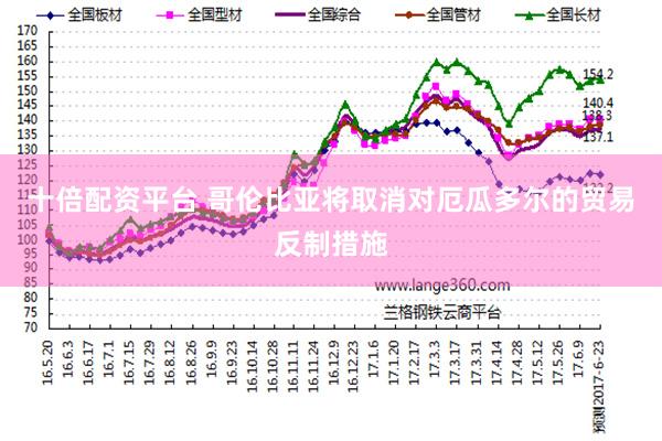 十倍配资平台 哥伦比亚将取消对厄瓜多尔的贸易反制措施