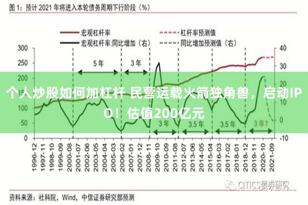 个人炒股如何加杠杆 民营运载火箭独角兽，启动IPO！估值200亿元