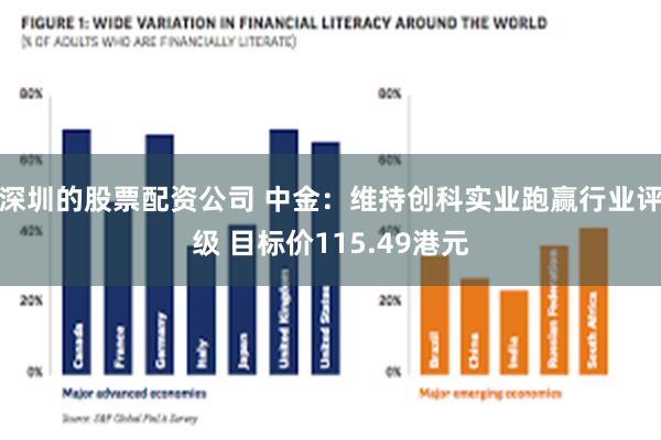 深圳的股票配资公司 中金:维持创科实业跑赢行业评级 目标价115.49港元