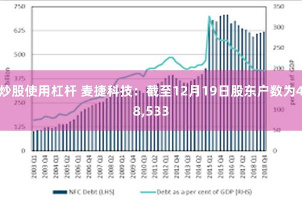 炒股使用杠杆 麦捷科技：截至12月19日股东户数为48,533
