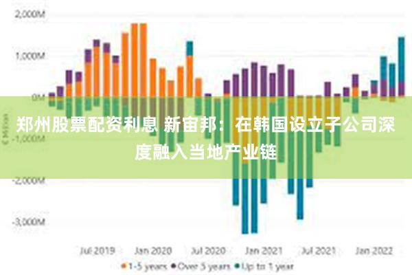 郑州股票配资利息 新宙邦：在韩国设立子公司深度融入当地产业链